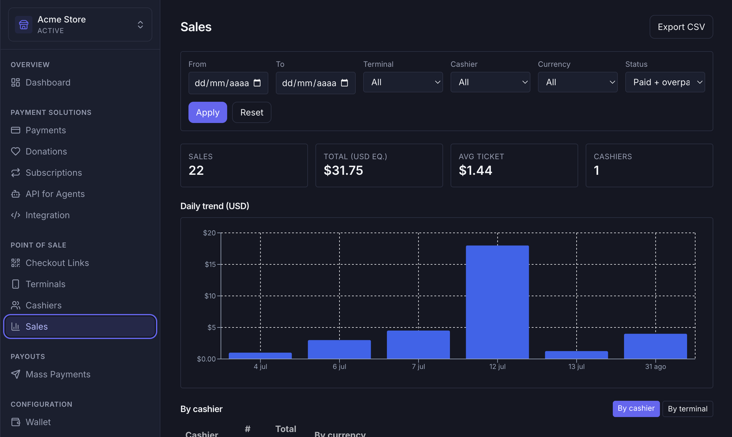 Payzum POS sales analytics: totals in USD equivalent, average ticket, active cashiers, daily trend chart and a breakdown by cashier